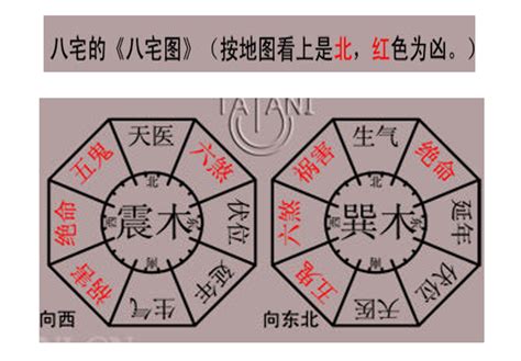 艮宅風水|八宅風水吉兇方位解析——伏位方